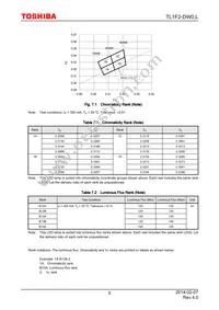 TL1F2-DW0 Datasheet Page 5