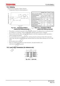 TL1F2-DW0 Datasheet Page 9