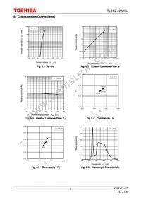 TL1F2-NW1 Datasheet Page 6