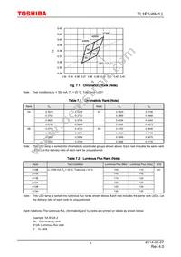TL1F2-WH1 Datasheet Page 5
