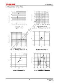 TL1F2-WH1 Datasheet Page 6