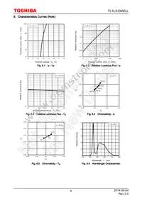 TL1L2-DW0 Datasheet Page 6