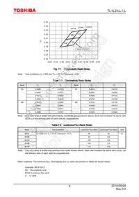 TL1L2-LL1 Datasheet Page 5