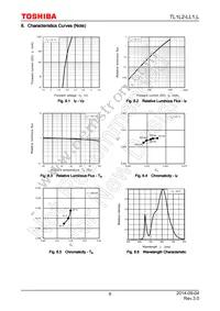 TL1L2-LL1 Datasheet Page 6