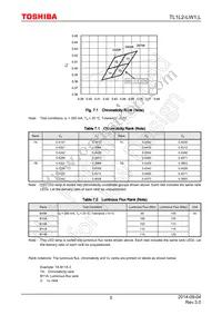 TL1L2-LW1 Datasheet Page 5