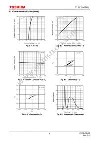 TL1L2-NW0 Datasheet Page 6