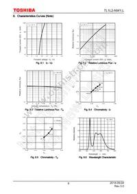 TL1L2-NW1 Datasheet Page 6