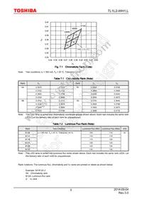 TL1L2-WH1 Datasheet Page 5