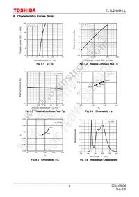 TL1L2-WH1 Datasheet Page 6