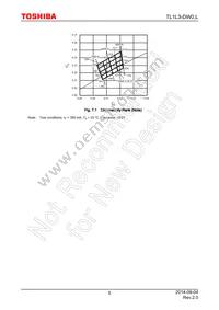 TL1L3-DW0 Datasheet Page 5