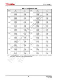 TL1L3-DW0 Datasheet Page 6