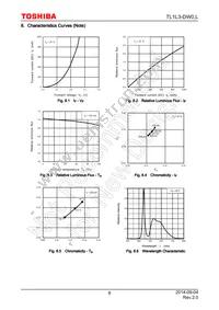 TL1L3-DW0 Datasheet Page 8