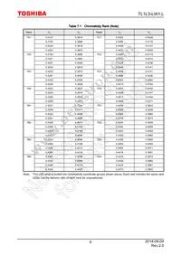 TL1L3-LW1 Datasheet Page 6