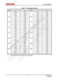 TL1L3-NW0 Datasheet Page 6