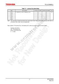 TL1L3-NW0 Datasheet Page 7