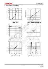 TL1L3-NW0 Datasheet Page 8