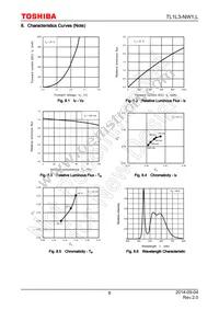 TL1L3-NW1 Datasheet Page 8