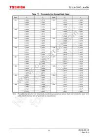 TL1L4-DW0 Datasheet Page 6