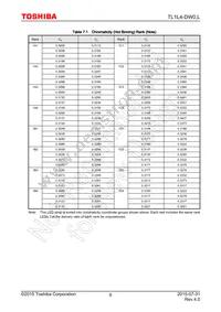 TL1L4-DW0 Datasheet Page 6