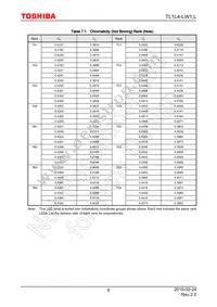TL1L4-LW1 Datasheet Page 6