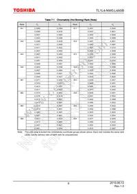 TL1L4-NW0 Datasheet Page 6