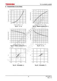 TL1L4-NW0 Datasheet Page 8