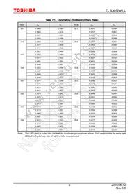 TL1L4-NW0 Datasheet Page 6