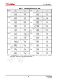 TL1L4-WH0 Datasheet Page 6