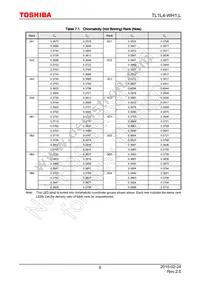 TL1L4-WH1 Datasheet Page 6