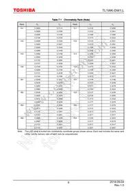TL1WK-DW1 Datasheet Page 6