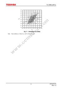 TL1WK-LW1 Datasheet Page 5