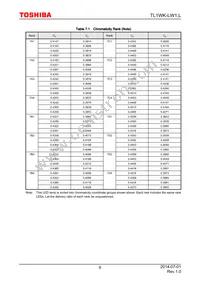 TL1WK-LW1 Datasheet Page 6