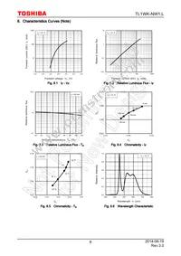 TL1WK-NW1 Datasheet Page 8