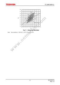 TL1WK-WH1 Datasheet Page 5