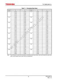 TL1WK-WH1 Datasheet Page 6