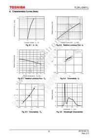 TL2FL-DW1 Datasheet Page 8