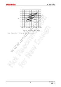 TL2FL-LL1 Datasheet Page 5