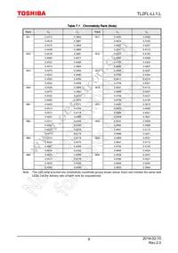 TL2FL-LL1 Datasheet Page 6