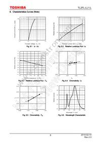 TL2FL-LL1 Datasheet Page 8