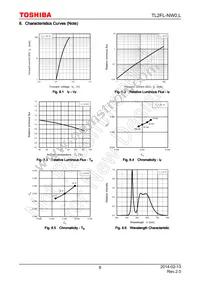 TL2FL-NW0 Datasheet Page 8