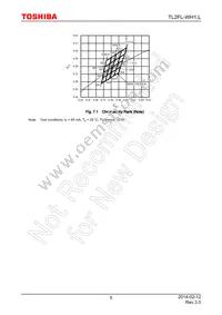 TL2FL-WH1 Datasheet Page 5