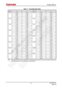 TL2FL-WH1 Datasheet Page 6