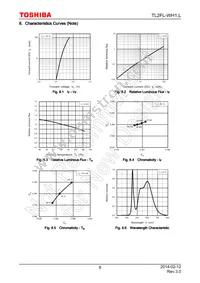 TL2FL-WH1 Datasheet Page 8