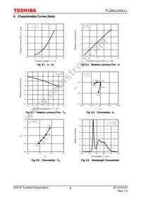 TL2WU-DWJ Datasheet Page 6