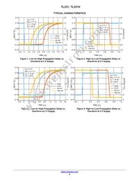 TL331SN4T3G Datasheet Page 4