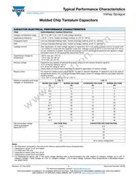 TL3E107K020C0150 Datasheet Page 20