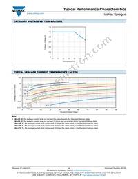 TL3E107K020C0150 Datasheet Page 21