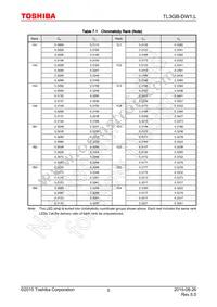 TL3GB-DW1 Datasheet Page 5