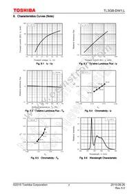 TL3GB-DW1 Datasheet Page 7