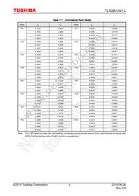 TL3GB-LW1 Datasheet Page 5